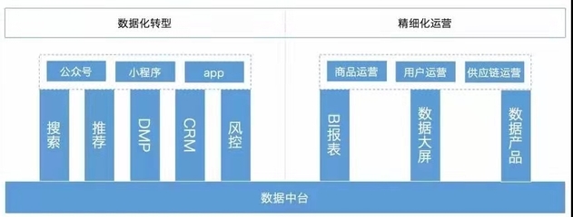 數(shù)據(jù)中臺(tái)的核心構(gòu)成及在手機(jī)軟件技術(shù)開(kāi)發(fā)與銷售中的應(yīng)用