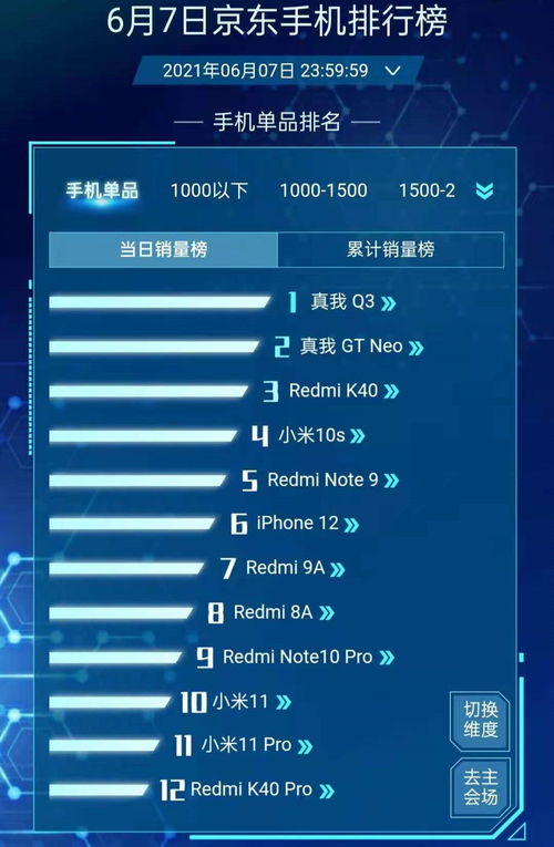 618銷量周報(bào) iPhone 12第六，紅米K40第三，最大黑馬誕生，手機(jī)軟件技術(shù)開(kāi)發(fā)與銷售解析